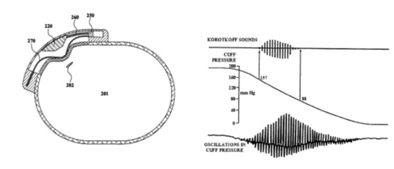 專利技術系以柯氏音(Korotkoff's Sound)檢測方法檢測血壓變化